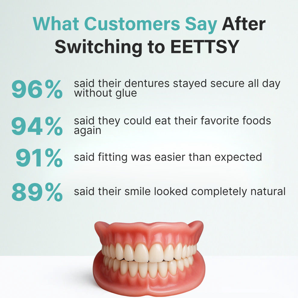 Custom-made functional dentures. Boost your confidence. ✨